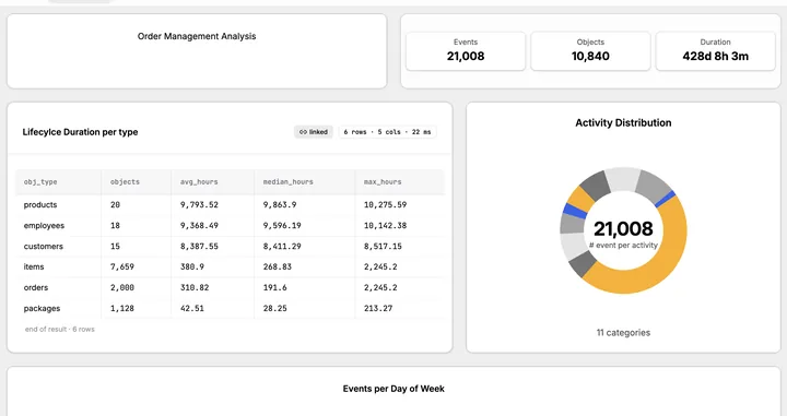 Screenshot of Create Dashboards in the TOTeM Tool