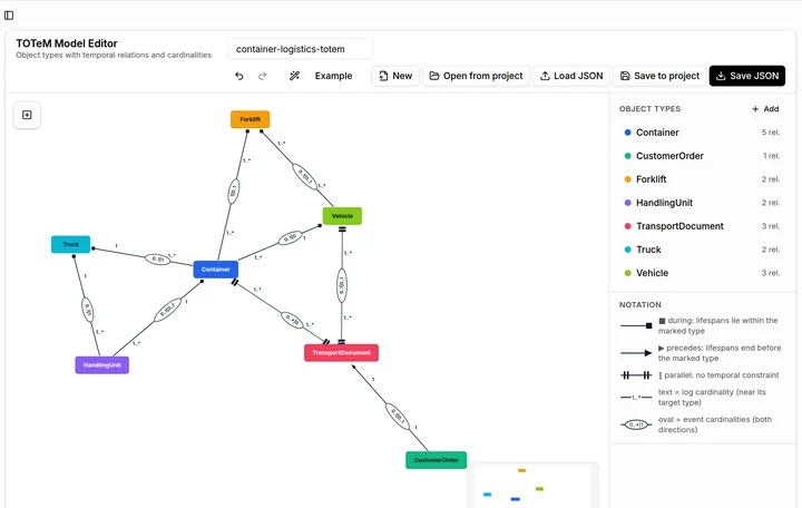 Screenshot of Model Editors in the TOTeM Tool